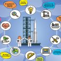 Et si j’étais scientifique ? Année des sciences et des technologies
